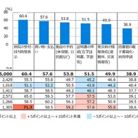 どのような行政手続きや世の中のサービスがデジタル化すれば、生活が便利になると思うか（複数回答）