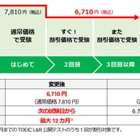 リピート受験割引制度