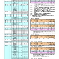 令和7年度 奈良県立高等学校入学者募集人員