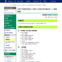 令和7年度 東京都立小学校入学者決定応募状況（一般枠募集）