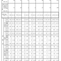 留学生進路状況