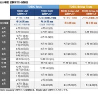 2025年度のTOEIC Program公開テスト日程