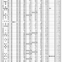 県内公立全日制高等学校進学希望状況（普通科）