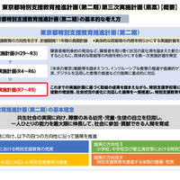 概要版「東京都特別支援教育推進計画（第二期）第三次実施計画（素案）」