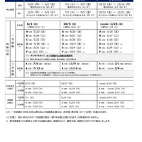 2025年度実用英語技能検定（英検従来型）の試験日程