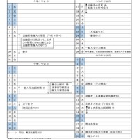 令和7年度 茨城県立高等学校（全日制・定時制）入学者選抜日程表