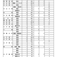 令和7年度 茨城県立高等学校第1学年生徒募集定員について【全日制課程】