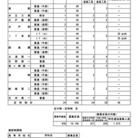 令和7年度 茨城県立高等学校第1学年生徒募集定員について【定時制・通信制課程】