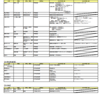 2025年度入試 主要私立大 新増設一覧（2024年10月4日版）