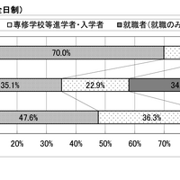 学科別進路状況（全日制）