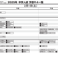 首都圏10月17日版・男子2月1日