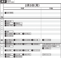 首都圏10月17日版・男子2月3日