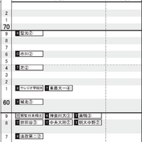 首都圏10月17日版・男子2月4日