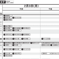 首都圏10月17日版・女子2月3日