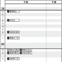 首都圏10月17日版・女子2月4日