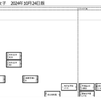 関西10月24日版・女子1月18日