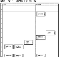 関西10月24日版・女子1月19日