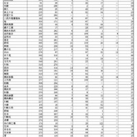 県立高等学校別進路状況（全日制）