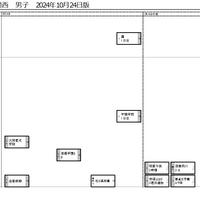 関西10月24日版・男子1月18日
