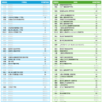 ヒューリスティック部門 都道府県別1位の中学校・高校