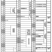 2025年度山梨県公立高等学校入学者選抜日程