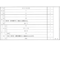 【高校受験2024】香川県公立高校入試＜理科＞問題・正答