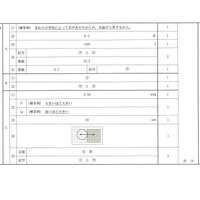 【高校受験2024】香川県公立高校入試＜理科＞問題・正答