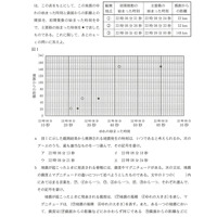 【高校受験2024】香川県公立高校入試＜理科＞問題・正答