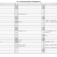 令和7年度和歌山県立高等学校入学者選抜関係日程