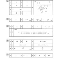 【高校受験2024】宮崎県公立高校入試＜数学＞問題・正答