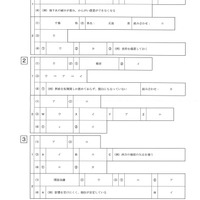 【高校受験2024】宮崎県公立高校入試＜社会＞問題・正答