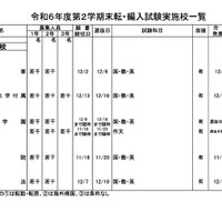 令和6年度第2学期末転・編入試験実施校一覧（中学校・男子校）