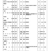 令和6年度第2学期末転・編入試験実施校一覧（中学校・女子校）