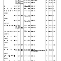 令和6年度第2学期末転・編入試験実施校一覧（中学校・男女校）