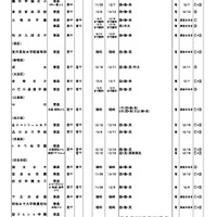 令和6年度第2学期末転・編入試験実施校一覧（全日制高校・女子校）