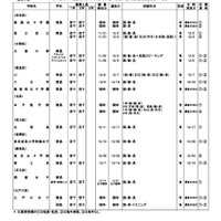 令和6年度第2学期末転・編入試験実施校一覧（全日制高校・女子校）