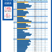 大問別・設問別分析