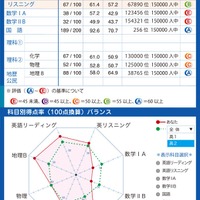 個人成績表