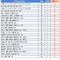大学別合格目標ライン＜国公立＞総合科学系
