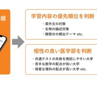 戦略的な志望校・出願校選びをするために