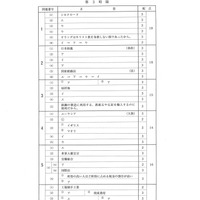 【高校受験2024】徳島公立高校入試＜社会＞問題・正答