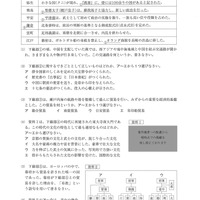 【高校受験2024】徳島公立高校入試＜社会＞問題・正答