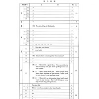 【高校受験2024】徳島公立高校入試＜英語＞問題・正答