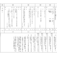 【高校受験2024】青森公立高校入試＜国語＞問題・正答