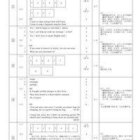 【高校受験2024】青森県公立高校入試＜英語＞問題・正答