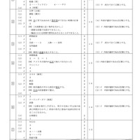 【高校受験2024】岩手県公立高校入試＜社会＞問題・正答