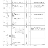 【高校受験2024】青森県公立高校入試＜理科＞問題・正答