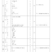 【高校受験2024】青森県公立高校入試＜数学＞問題・正答