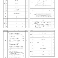 【高校受験2024】岩手県公立高校入試＜数学＞問題・正答