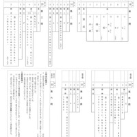 【高校受験2024】宮城県公立高校入試＜国語＞問題・正答